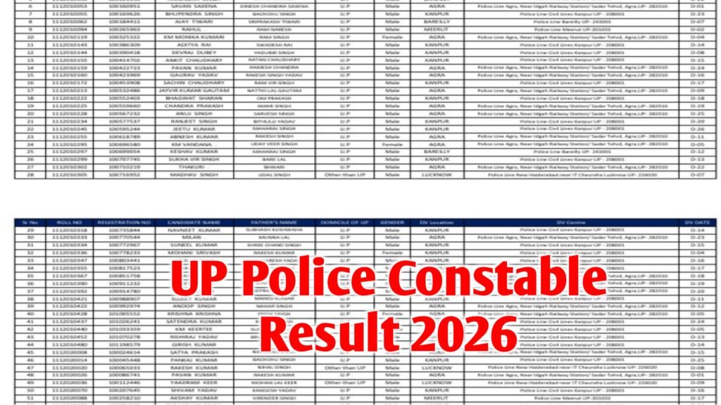 UP Police Constable Result 2026: Download Cut Off