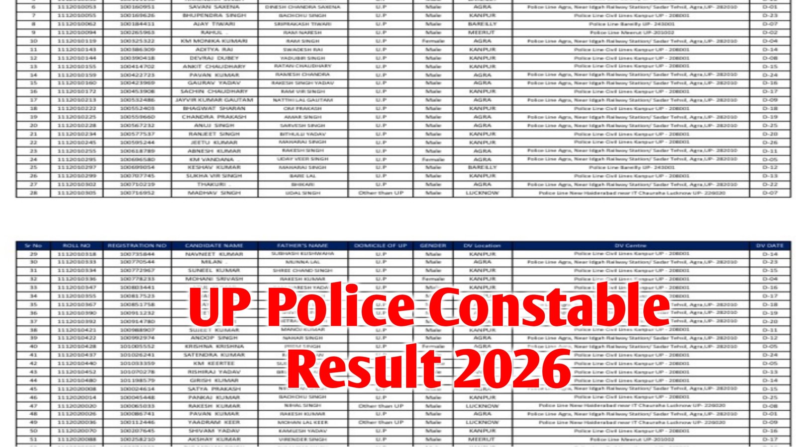 UP Police Constable Result 2026: Download Cut Off