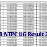 RRB NTPC UG Result 2026; Scorecard, Zone Wise Result Download