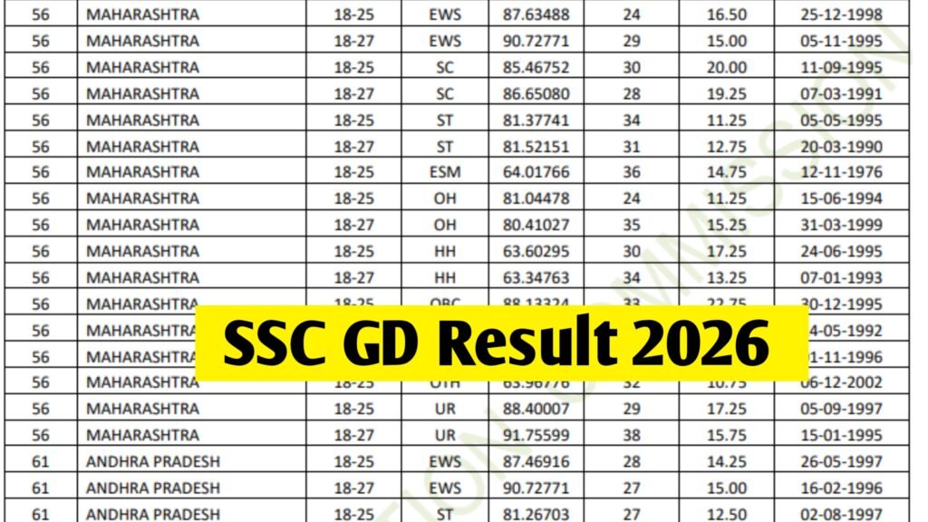 SSC GD Constable Result 2026: Check Result @ssc.gov.in