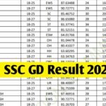 SSC GD Constable Result 2026: Check Result @ssc.gov.in
